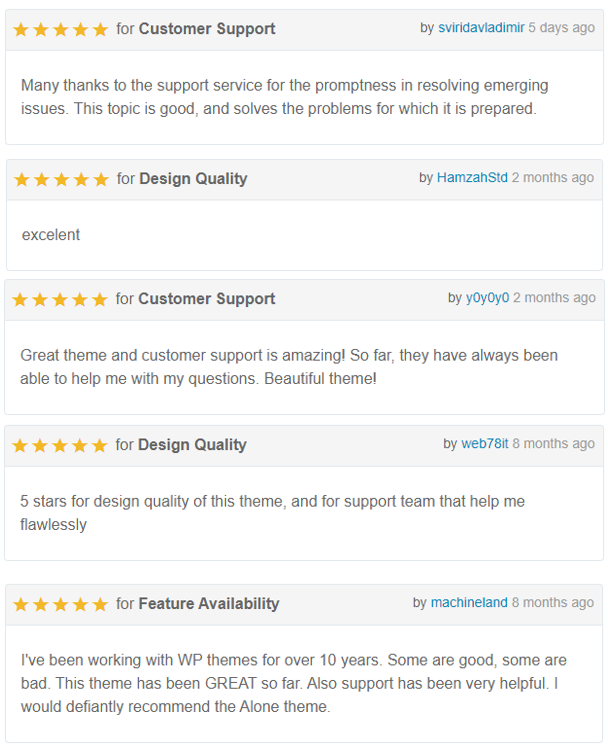 Alone wordpress theme review