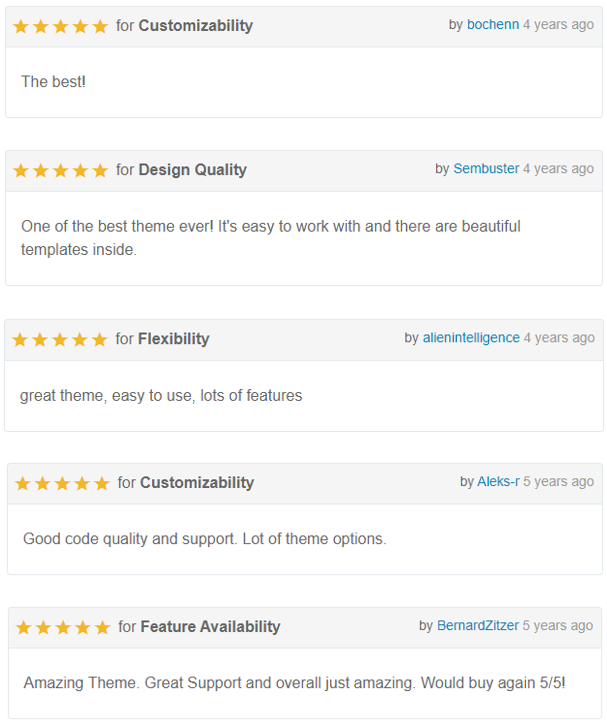 Atelier wordpress theme review