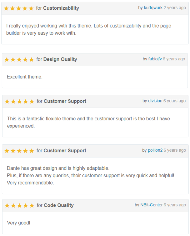 Dante wordpress theme review