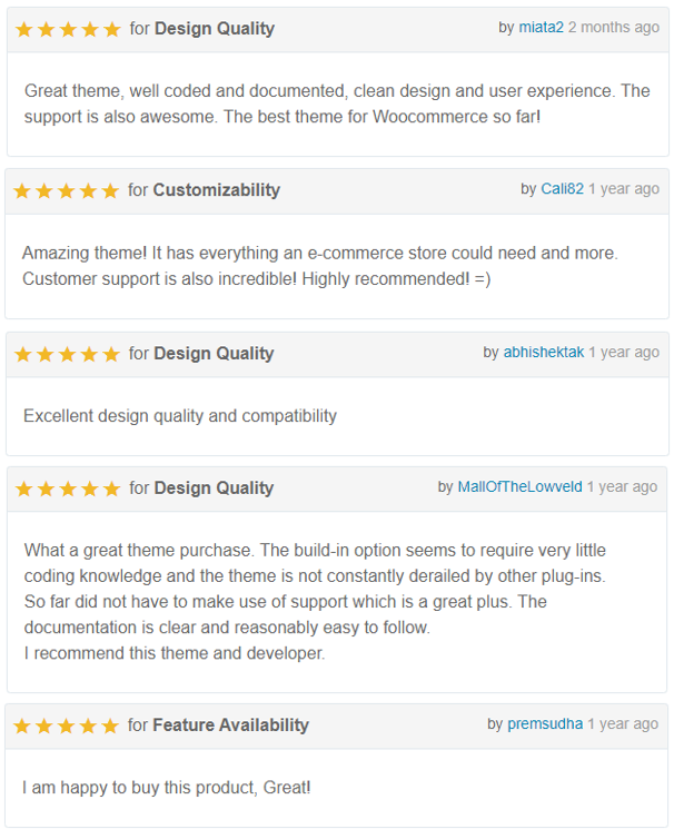 Martfury wordpress theme review