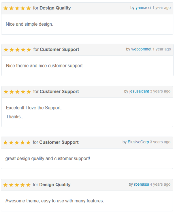 Startit wordpress theme review